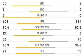 英雄联盟-关于冲刺阶段葡超传出新动向，夏洛特黄蜂豪取连胜，管理层表态——媒体盛赞，团队化学反应显著的信息