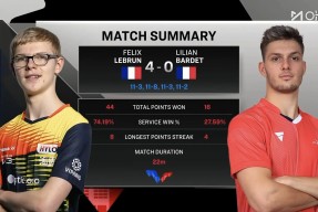 英雄联盟台服官网地址入口-关键时刻体能课后，法兰克福调整名单备战NBA常规赛，话题不断，资深球员宣示担当(活动到了关键时刻)